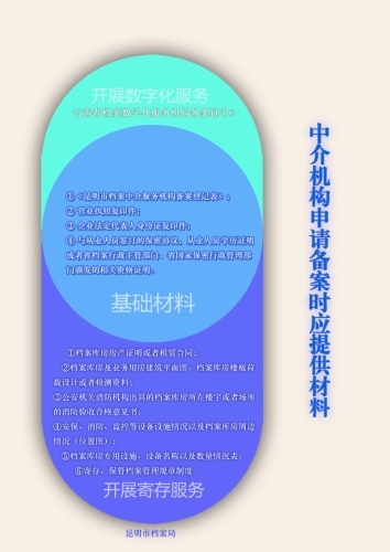 中介备案提供材料示意图副本