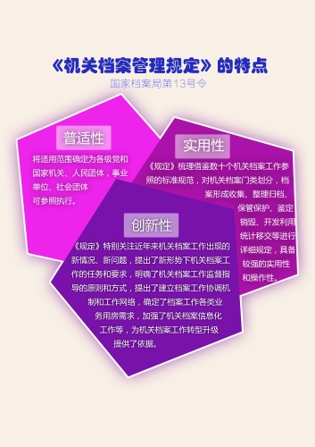 《机关档案管理规定》的特点示意图副本
